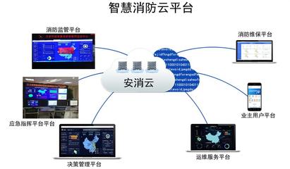 智慧消防系統(tǒng) 物聯(lián)網(wǎng)熱門項目引領(lǐng)消防安全新變革