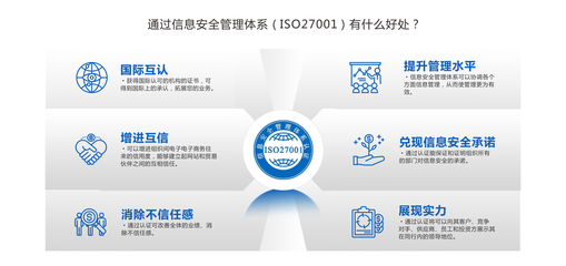 眉山安全咨詢服務(wù) 構(gòu)筑企業(yè)安全防線，助力可持續(xù)發(fā)展