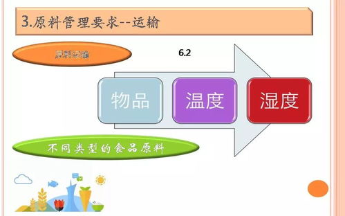 《餐飲服務食品安全操作規(guī)范與網(wǎng)絡技術服務融合培訓》