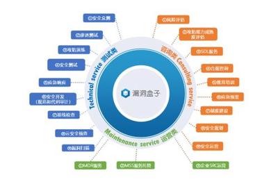 斗象科技榮膺IDC《中國網(wǎng)絡安全咨詢服務市場洞察報告》推薦廠商，專業(yè)實力再獲權(quán)威認可